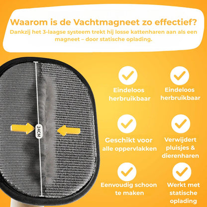 Vachtmagneet – De Bestseller